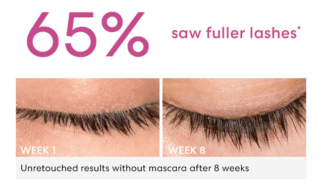 In an 8-week study... 65% saw fuller lashes*