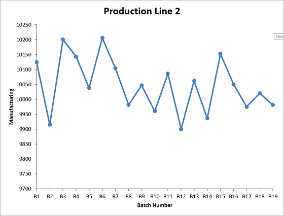 Production Line 2B 560x426.png
