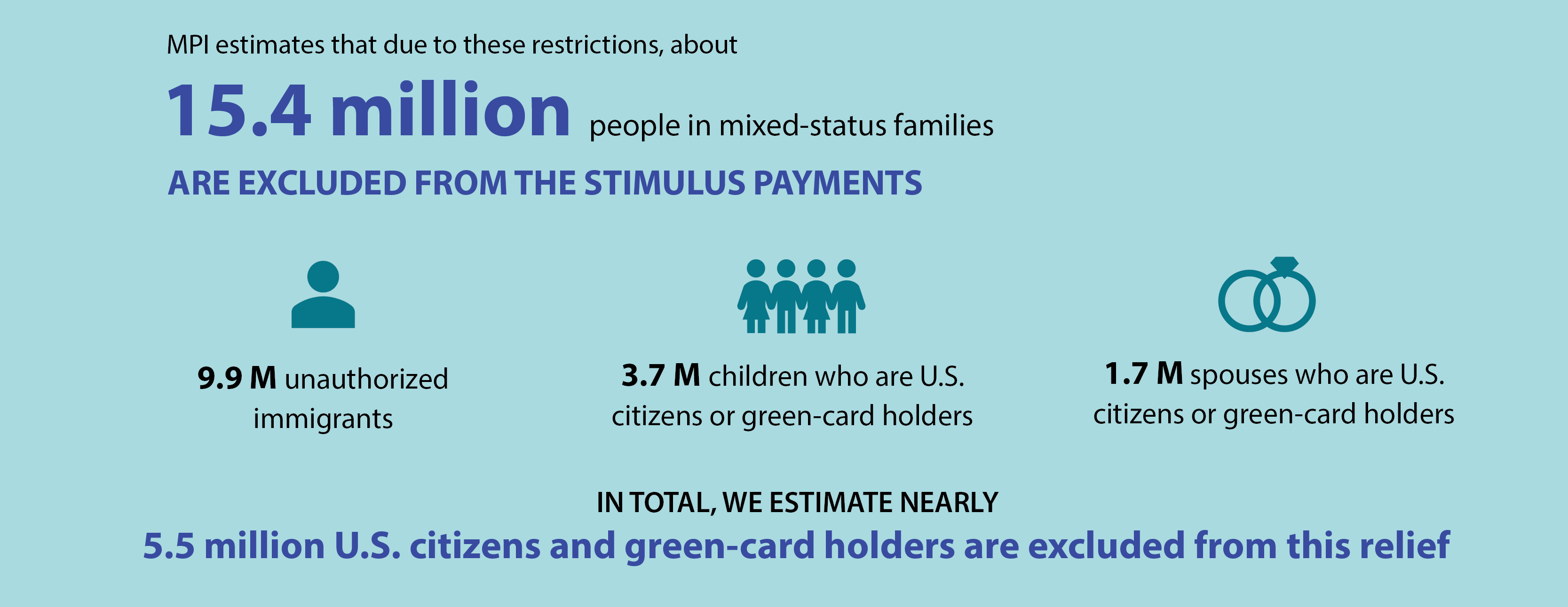 Infographic: Mixed-Status Families Ineligible for CARES Act Federal Pandemic Stimulus Checks