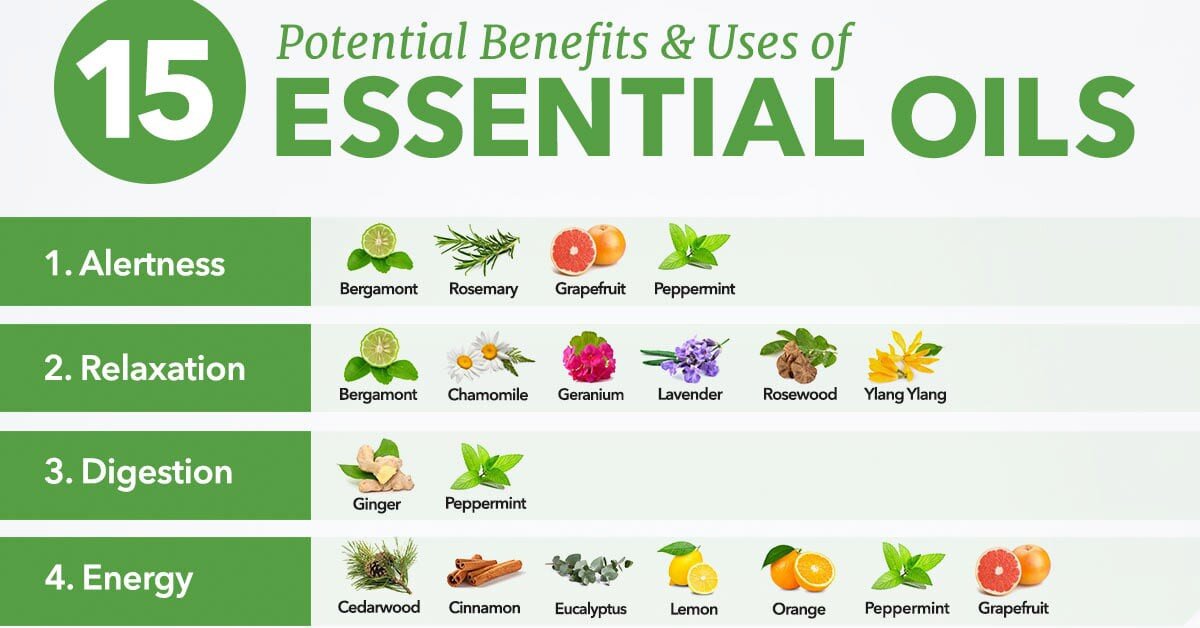Essential Oil Remedies [INFOGRAPHIC]