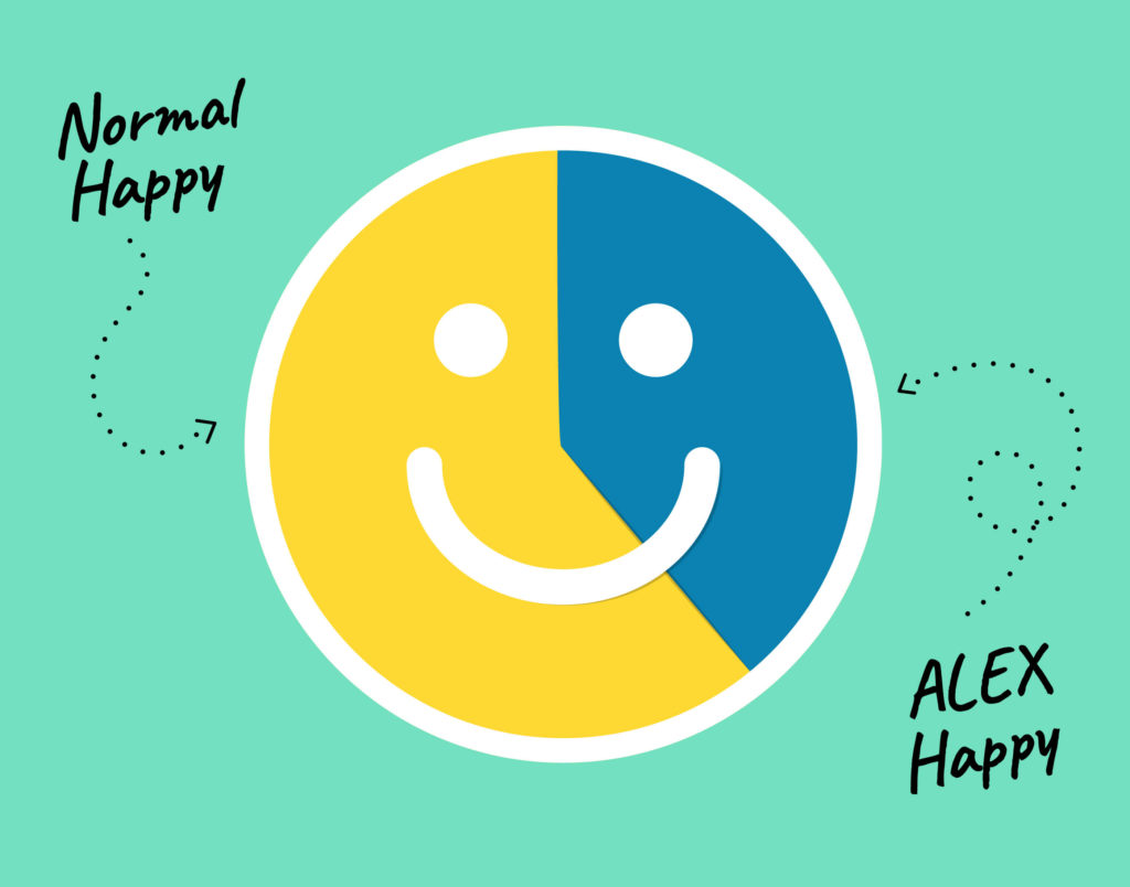In 2019, 16 of the 50 Happiest Companies in America Used ALEX