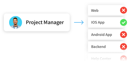 Say hello to Project Managers 