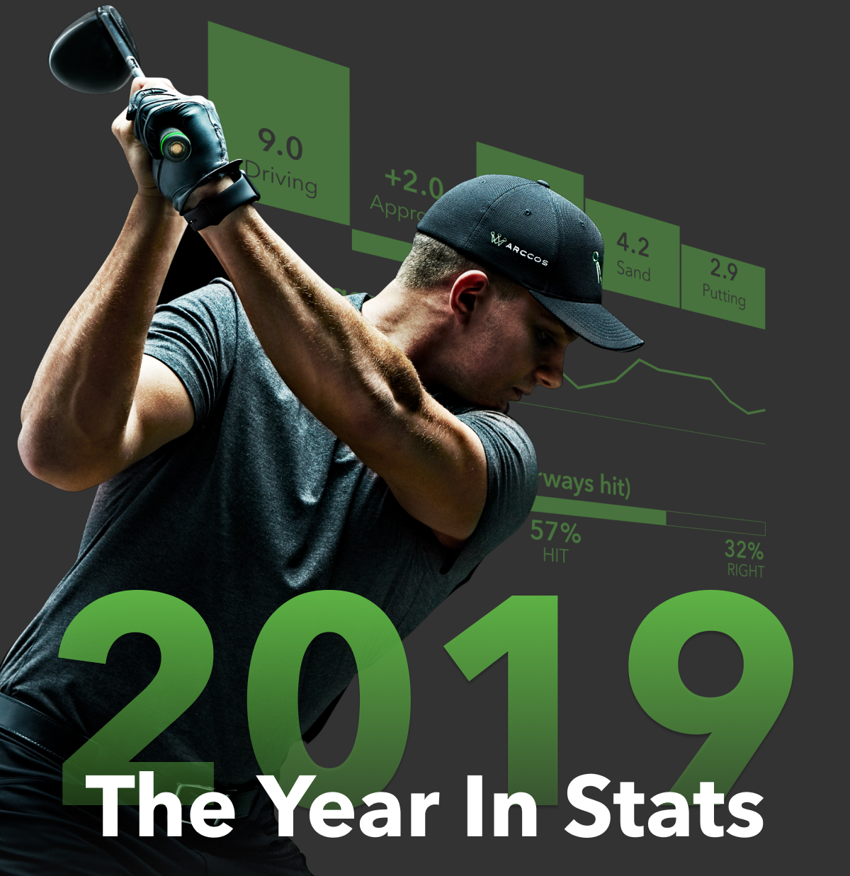 Arccos 2019 - The Year In Stats