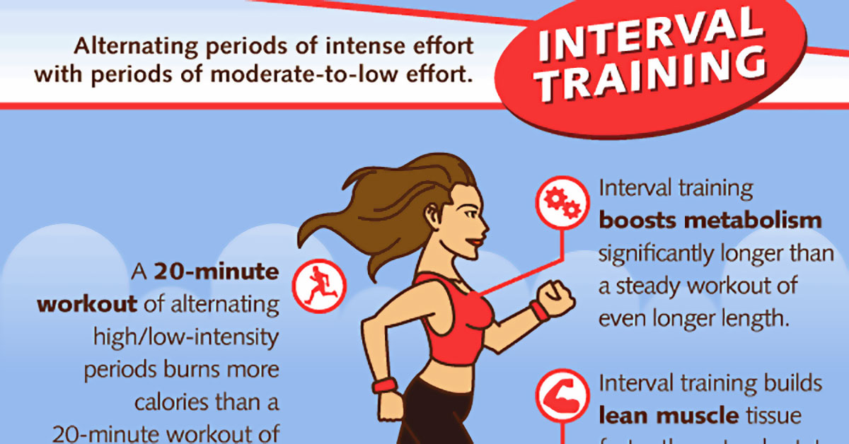 Interval Training (HIIT) Quickly Increases Glucose Metabolism