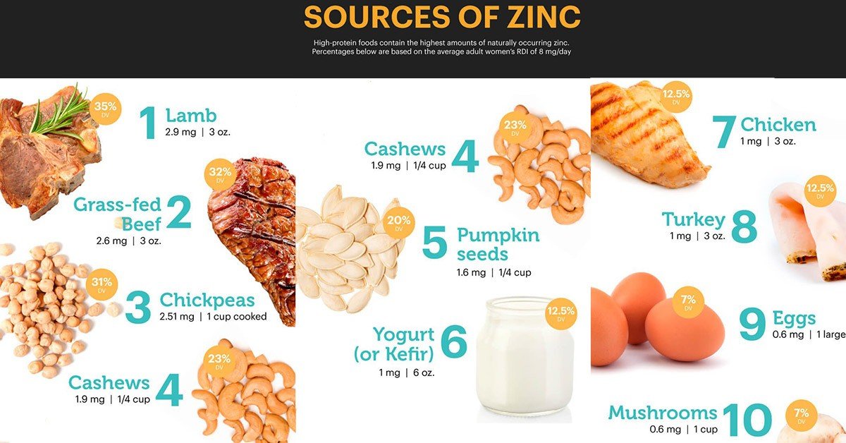 Zinc Supplements Could Help Prevent Esophagus Cancer