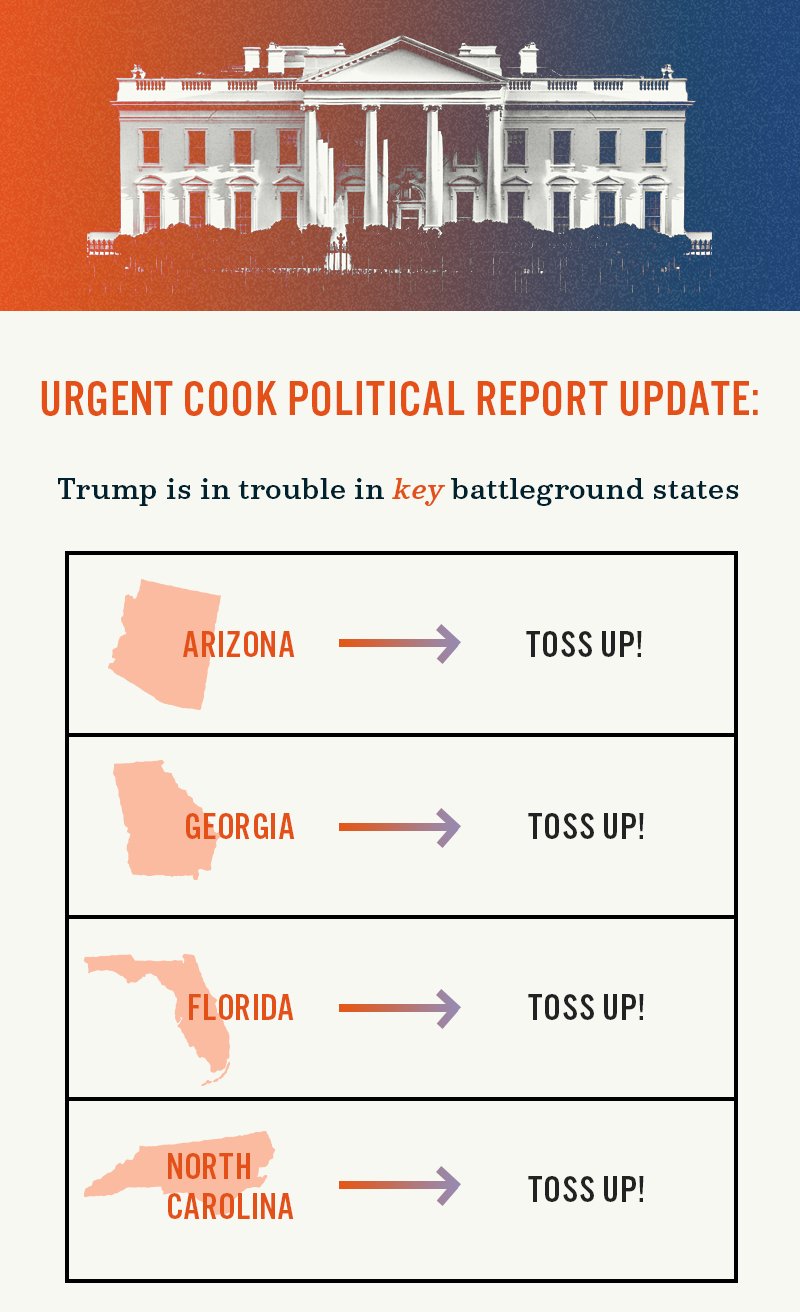Trump is in trouble in key battleground states, including Arizona, Georgia, Florida, and North Carolina.