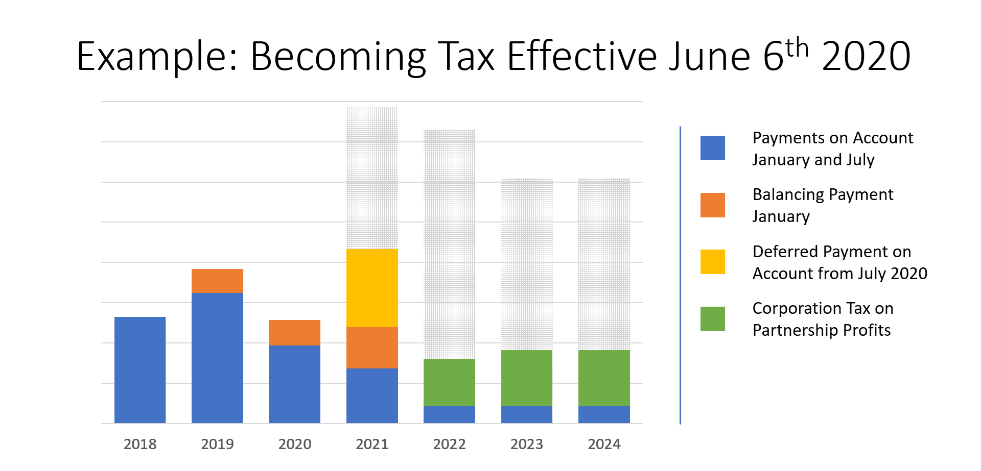 Becoming Tax Effective June 6th 2020