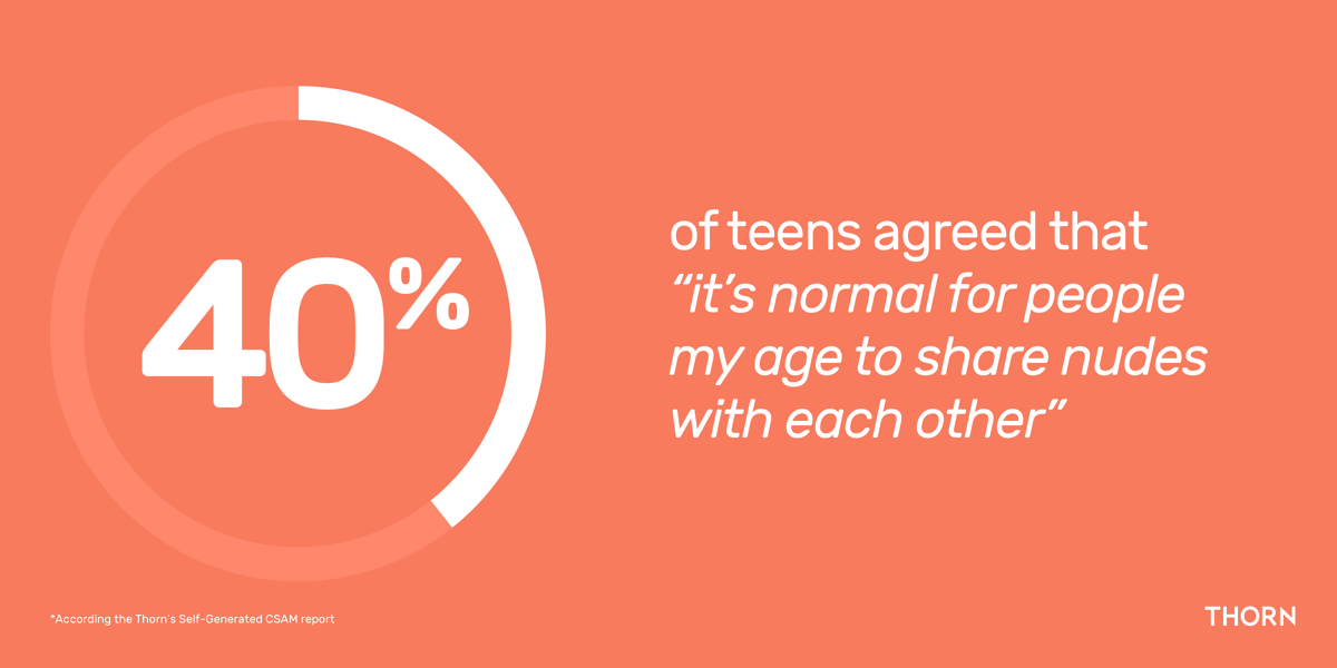40% of teens agree it''s normal for people their age to share nudes.