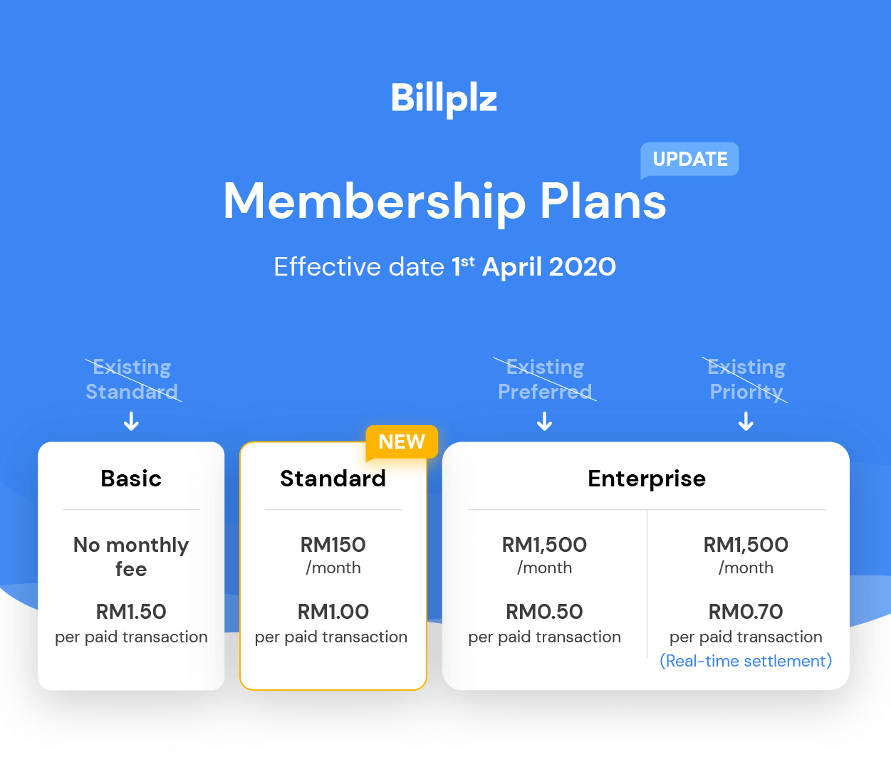 Update on Membership Plan