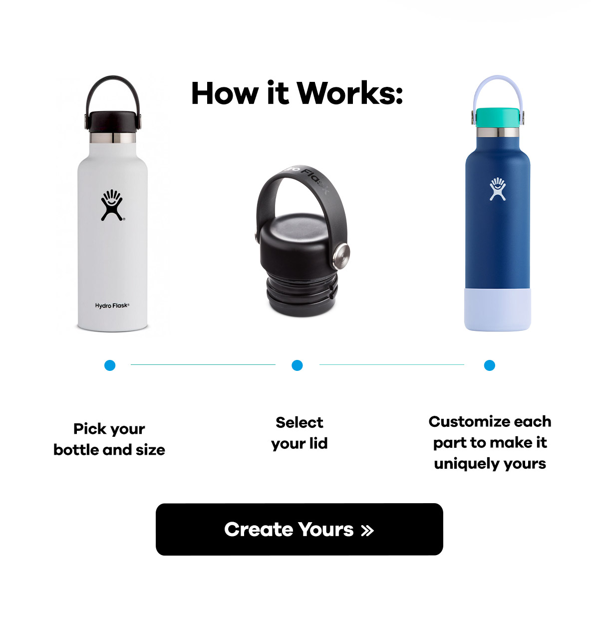 How it Works: Pick your bottle and size | Select your lid | Customize each part to make it uniquely yours | Create Yours >>