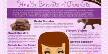 Hot Chocolate Could Be A Brain Booster