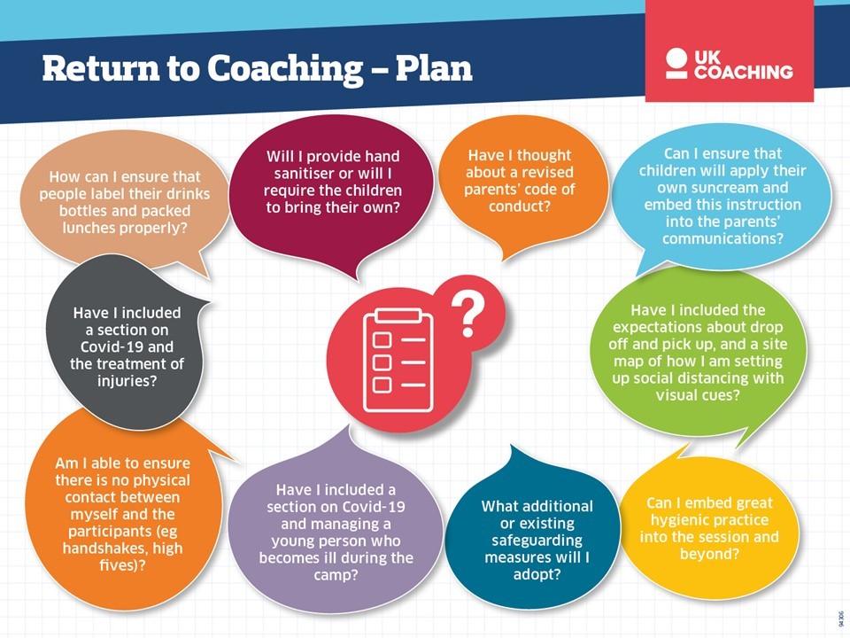 Return to Coaching - Plan