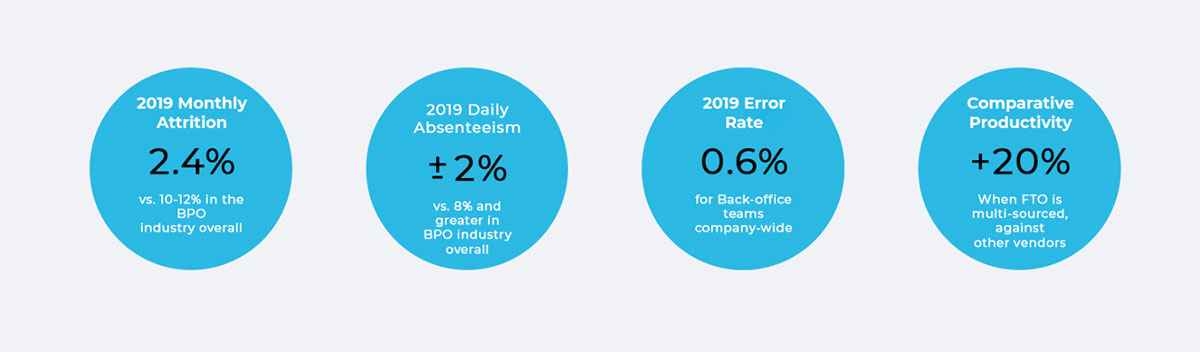 2019 FTO performance stats