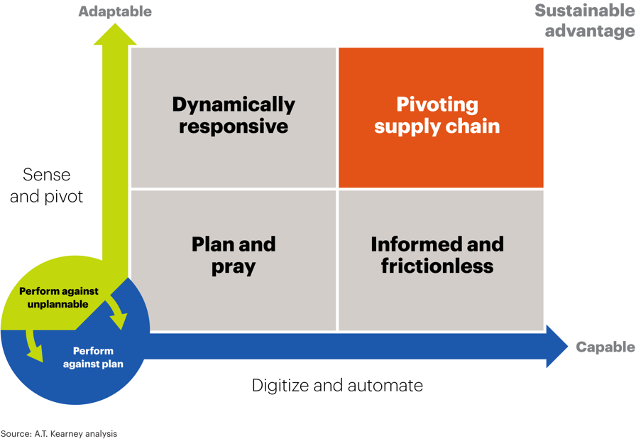 digitization-enables-resilience.png