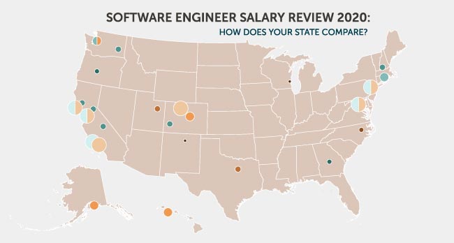 Where software engineers get paid the most in 2020