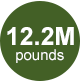 12.2M pounds