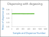 Dispensing with Degassing Graph