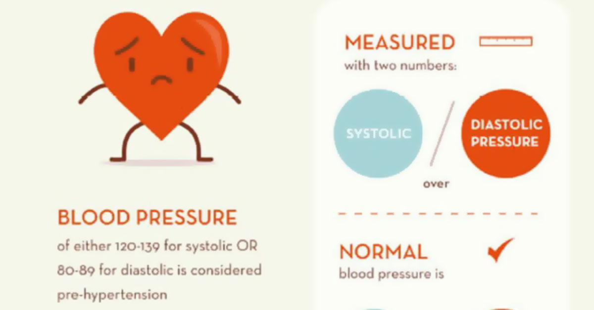 Healthy Numbers For A Healthy Heart [INFOGRAPHIC]