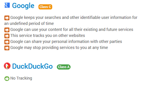 Screenshot of the TOSDR rating for Google (C) and DuckDuckGo (A)