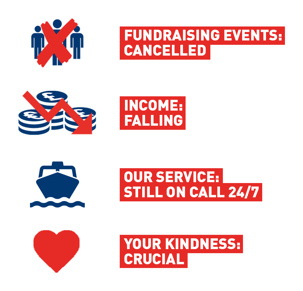 FUNDRAISING EVENTS: CANCELLED, INCOME: FALLING, OUR SERVICE: STILL ON CALL 24/7, YOUR KINDESS: CRUCIAL