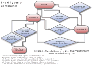 Types of Complaint - Jurisdictionary