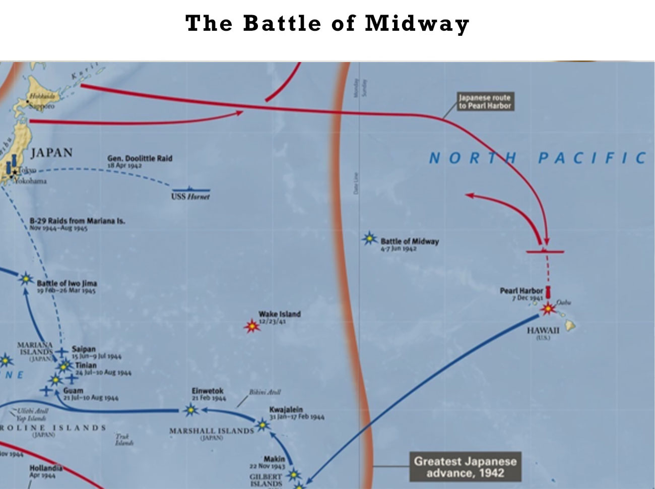 The Battle Of Midway