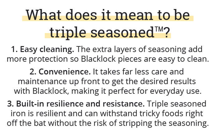 What does it mean to be triple seasonedTM?  1. Easy cleaning. The extra layers of seasoning add more protection so Blacklock pieces are easy to clean. 2. Convenience. It takes far less care and maintenance up front to get the desired results with Blacklock, making it perfect for everyday use. 3. Built-in resilience and resistance. Triple seasoned iron is resilient and can withstand tricky foods right off the bat without the risk of stripping the seasoning.