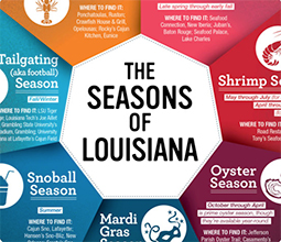 Louisiana Has Culinary Seasons?