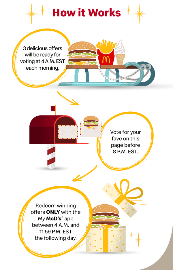 How it works: 1.  3 delicious offers will be ready for voting at 4 A.M. ET each morning. 2.  Vote for your fave on this page before 8 P.M. ET. 3.  Redeem winning offers ONLY with the My McD’s® app between 11 A.M. and 11:59 P.M. local time the following day.