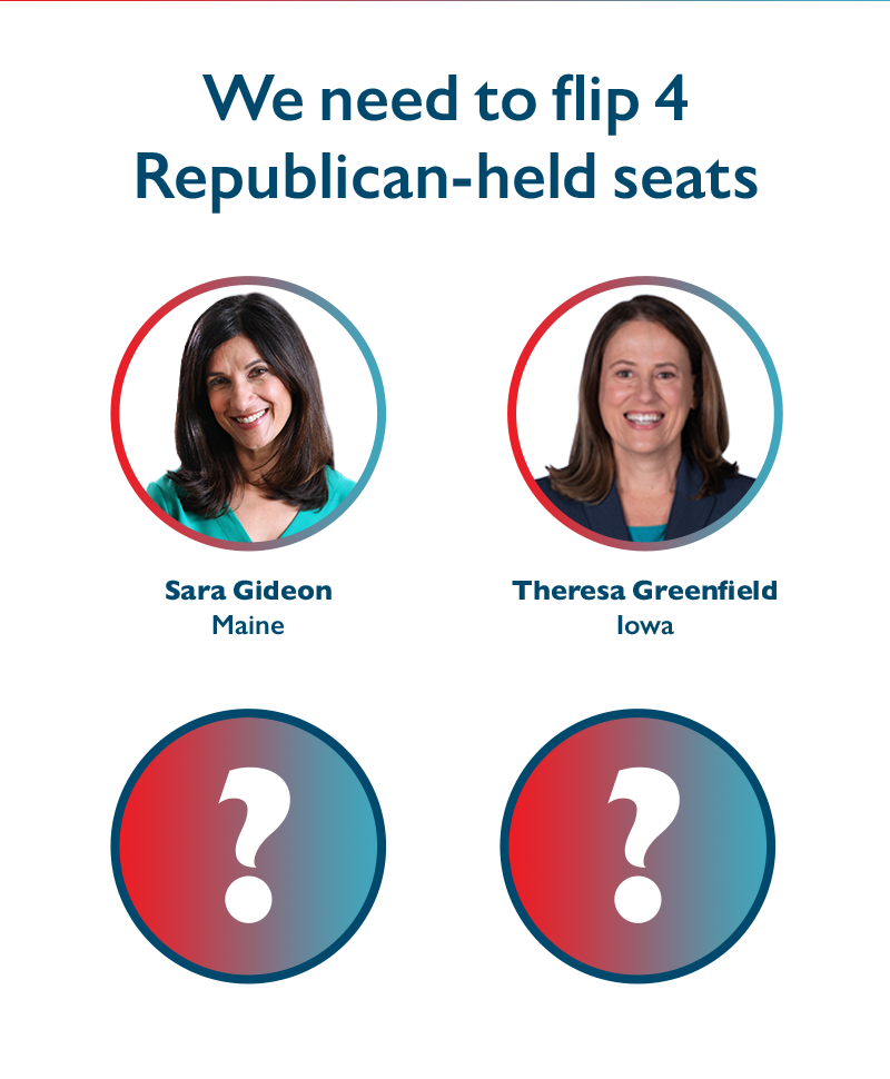 We need to flip four Republican-held seats:
Theresa Greenfield (IA) and Sara Gideon (ME) and two more