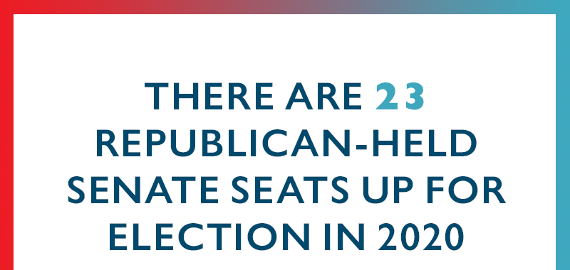 There are 23 Republican-held Senate seats up for election in 2020: AK, AZ, AR, CO, GA, GA (special), ID, IA, KS, KY, LA, ME, MS, MT, NE, NC, OK, SC, SD, TN, TX, WV, WY