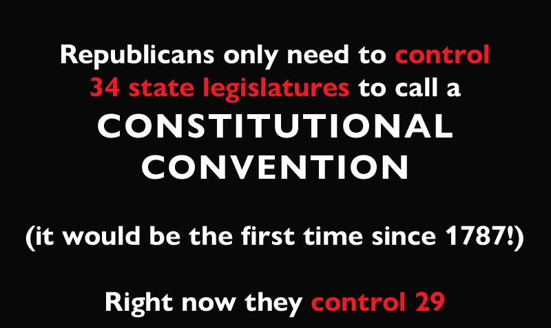Republicans only need to control 34 state legislatures to call a 
CONSTITUTIONAL CONVENTION
(it would be the first time since 1787!). 
Right now they control 29.