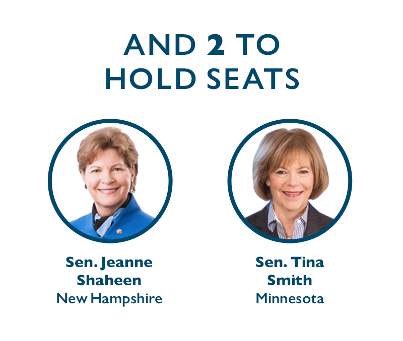 And two to hold seats - Sen. Jeanne Shaheen (NH) and Sen. Tina Smith (MN)