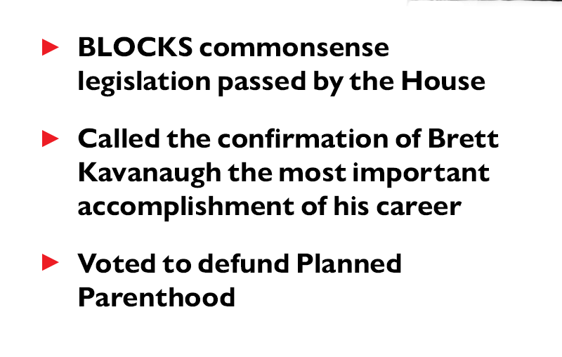 >> BLOCKS commonsense legislation passed by the House
>> Called the confirmation of Brett Kavanaugh the most important accomplishment of his career
>> Voted to defund Planned Parenthood