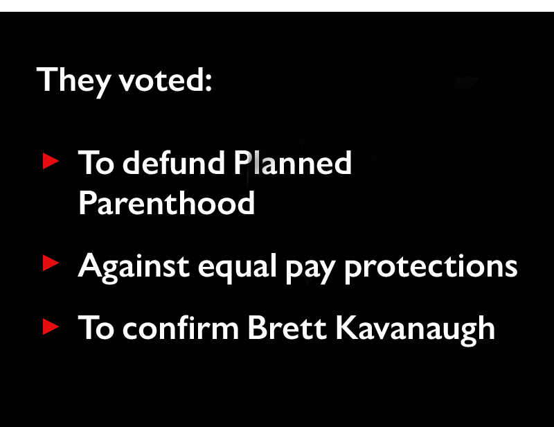 They voted 
To defund Planned Parenthood
Against equal pay protections
To confirm Brett Kavanaugh