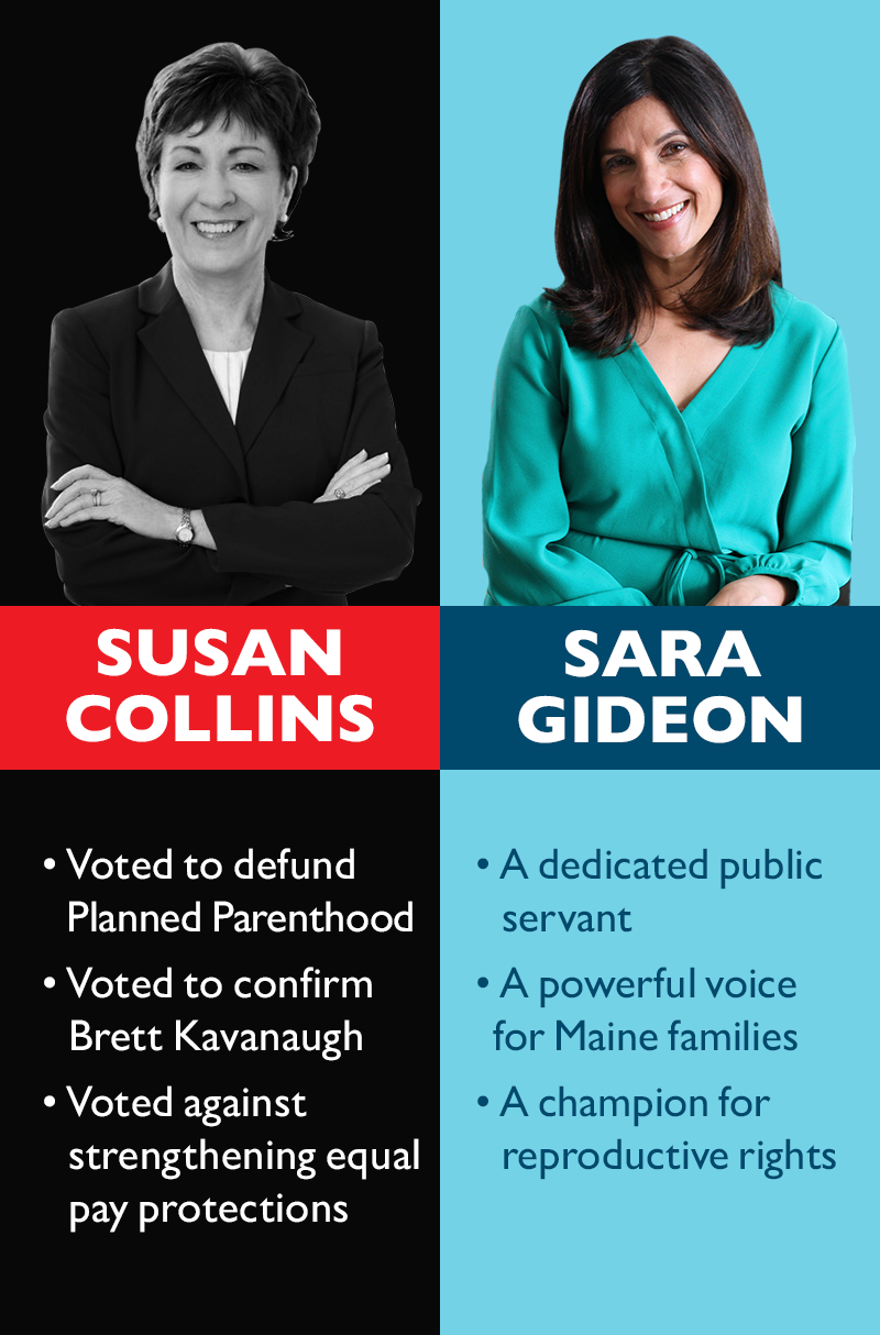Susan Collins:
Voted to defund Planned Parenthood
Voted to confirm Brett Kavanaugh
Voted against strengthening equal pay protections

Sara Gideon:
A dedicated public servant
A powerful voice for Maine families
A champion for reproductive rights