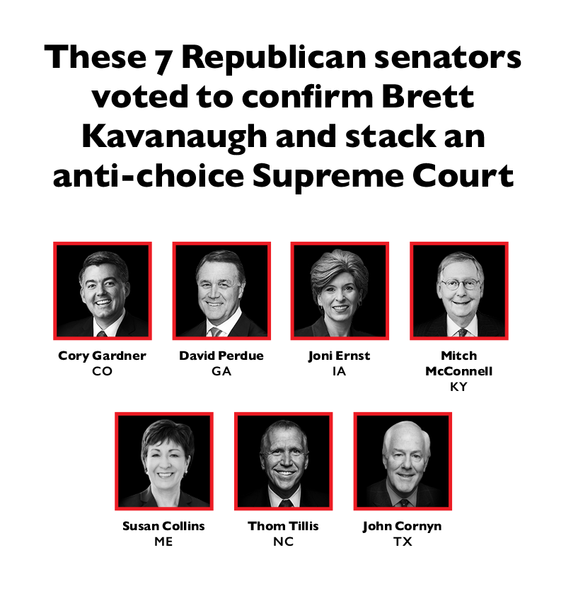 These 7 Republican senators voted to confirm Brett Kavanaugh and stack an anti-choice Supreme Court: Cory Gardner (CO)
David Perdue (GA)
Joni Ernst (IA)
Mitch McConnell (KY)   
Susan Collins (ME)    
Thom Tillis (NC)
John Cornyn (TX).