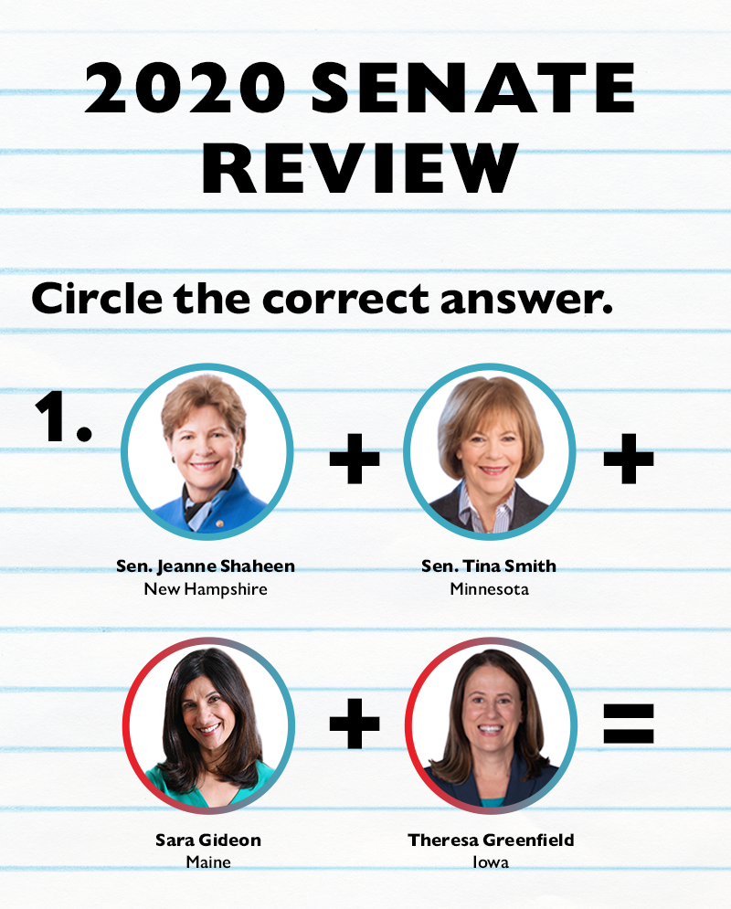 2020 SENATE REVIEW	
Circle the correct answer.	
1. Sara Gideon (ME) + Theresa Greenfield (IA) + Jeanne Shaheen (NH) + Tina Smith (MN) =