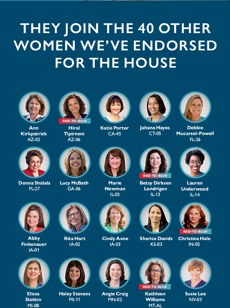They join the 40 other women we've endorsed for the House:
Ann Kirkpatrick (AZ-02)
Hiral Tipirneni (AZ-06) - red-to-blue
Katie Porter (CA-45)
Jahana Hayes (CT-05)
Debbie Mucarsel-Powell (FL-26)
Donna Shalala (FL-27)
Lucy McBath (GA-06)
Marie Newman (IL-03)
Betsy Dirksen Londrigan (IL-13) - red-to-blue
Lauren Underwood (IL-14)
Abby Finkenauer (IA-01)
Rita Hart (IA-02)
Cindy Axne (IA-03)
Christina Hale (IN-05) - red-to-blue
Sharice Davids (KS-03)
Elissa Slotkin (MI-08)
Haley Stevens (MI-11)
Angie Craig (MN-02)
Kathleen Williams (MT-AL) - red-to-blue
Susie Lee (NV-03)