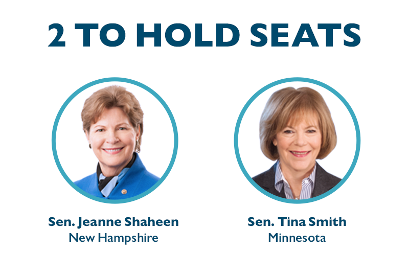 two to hold seats
	Sen. Jeanne Shaheen in New Hampshire and Tina Smith in Minnesota