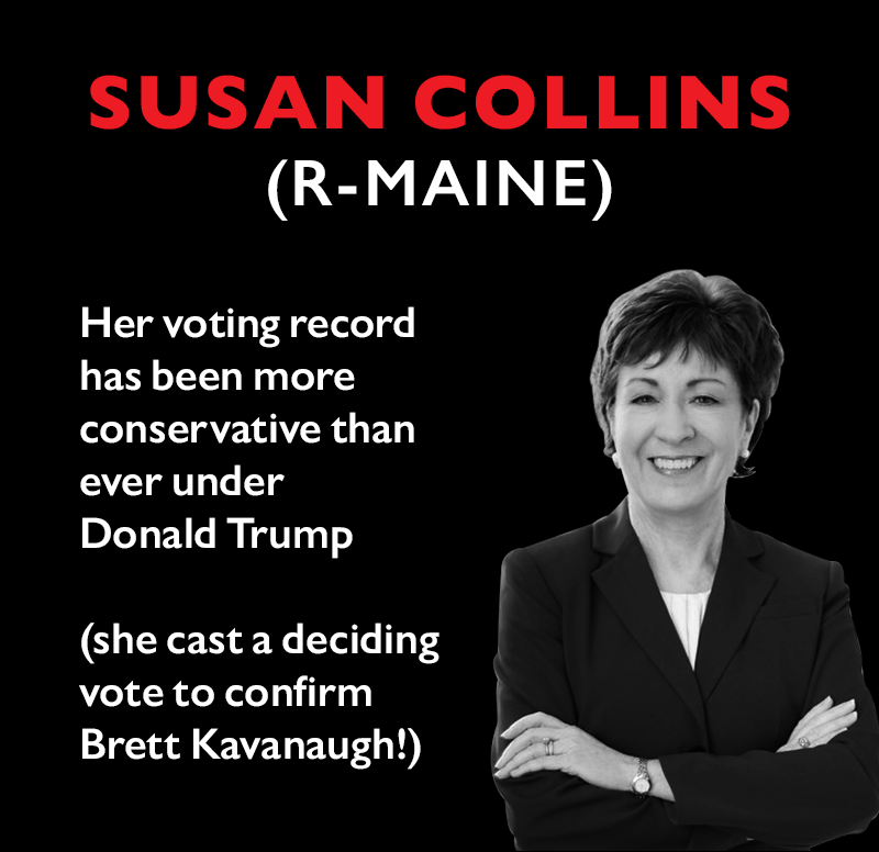 Susan Collins (R-Maine) 
Her voting record has been more conservative than ever under Donald Trump
(she cast a deciding vote to confirm Brett Kavanaugh!)