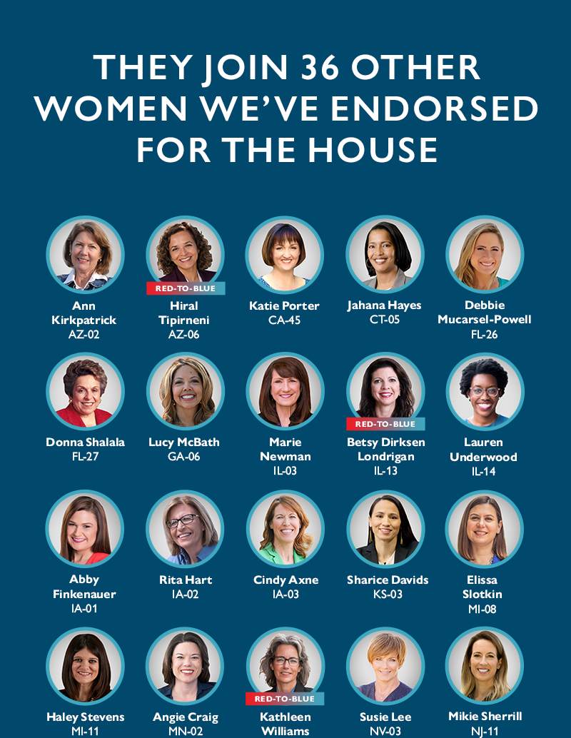 They join 36 other women we've endorsed for the House. 
Ann Kirkpatrick (AZ-02)
Hiral Tipirneni (AZ-06) - red-to-blue
Katie Porter (CA-45)
Jahana Hayes (CT-05)
Debbie Mucarsel-Powell (FL-26)
Donna Shalala (FL-27)
Lucy McBath (GA-06)
Marie Newman (IL-03)
Betsy Dirksen Londrigan (IL-13) - red-to-blue
Lauren Underwood (IL-14)
Abby Finkenauer (IA-01)
Rita Hart (IA-02)
Cindy Axne (IA-03)
Sharice Davids (KS-03)
Elissa Slotkin (MI-08)
Haley Stevens (MI-11)
Angie Craig (MN-02)
Kathleen Williams (MT-AL) - red-to-blue
Mikie Sherrill (NJ-11)