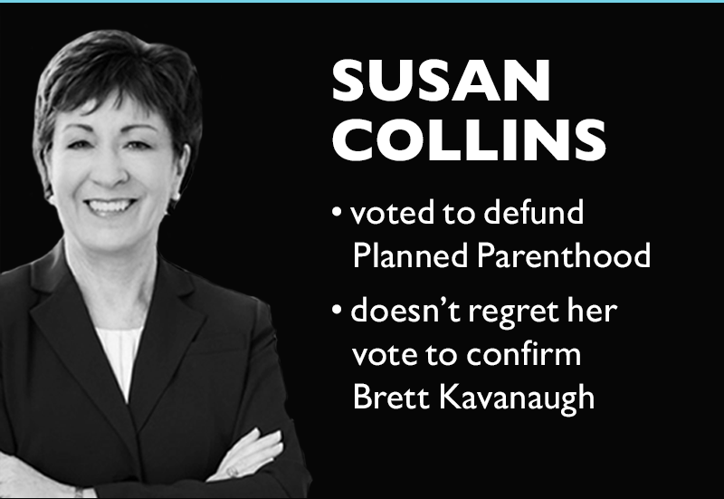 Susan Collins
>> voted to defund Planned Parenthood
>> doesn't regret her vote to confirm Brett Kavanaugh