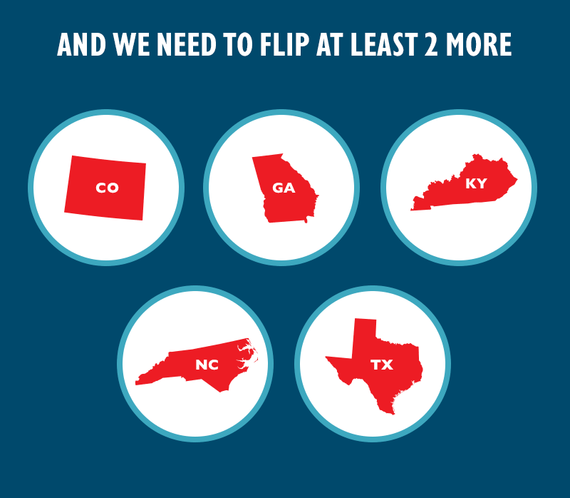 And we need to flip at least 2 more:
GA, KY, TX, CO, and NC.
