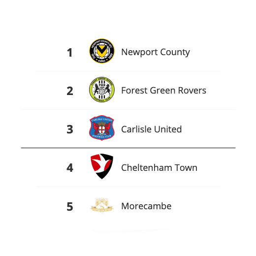 League Two Table