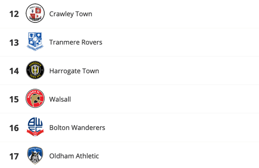 skybet League Two