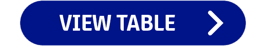 View Table