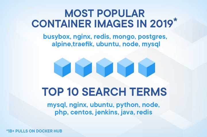 Most-popular-container-images-2019
