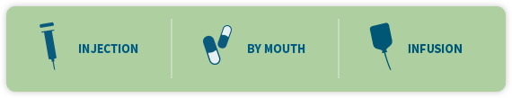 3 ways to administer DMTs: Injection, By Mouth, or Infusion