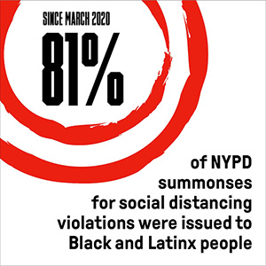 text reads since march 2020 81 percent of NYPD summonses for social distancing violations were issued to black and latinx people
